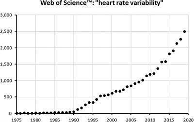 Interpretation of Heart Rate Variability: The Art of Looking Through a Keyhole